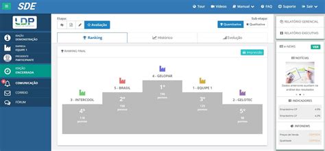 ldp jogos de empresas